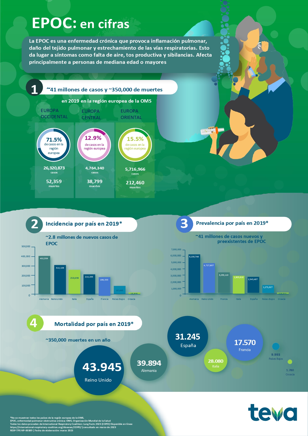 Datos EPOC Europa y España 