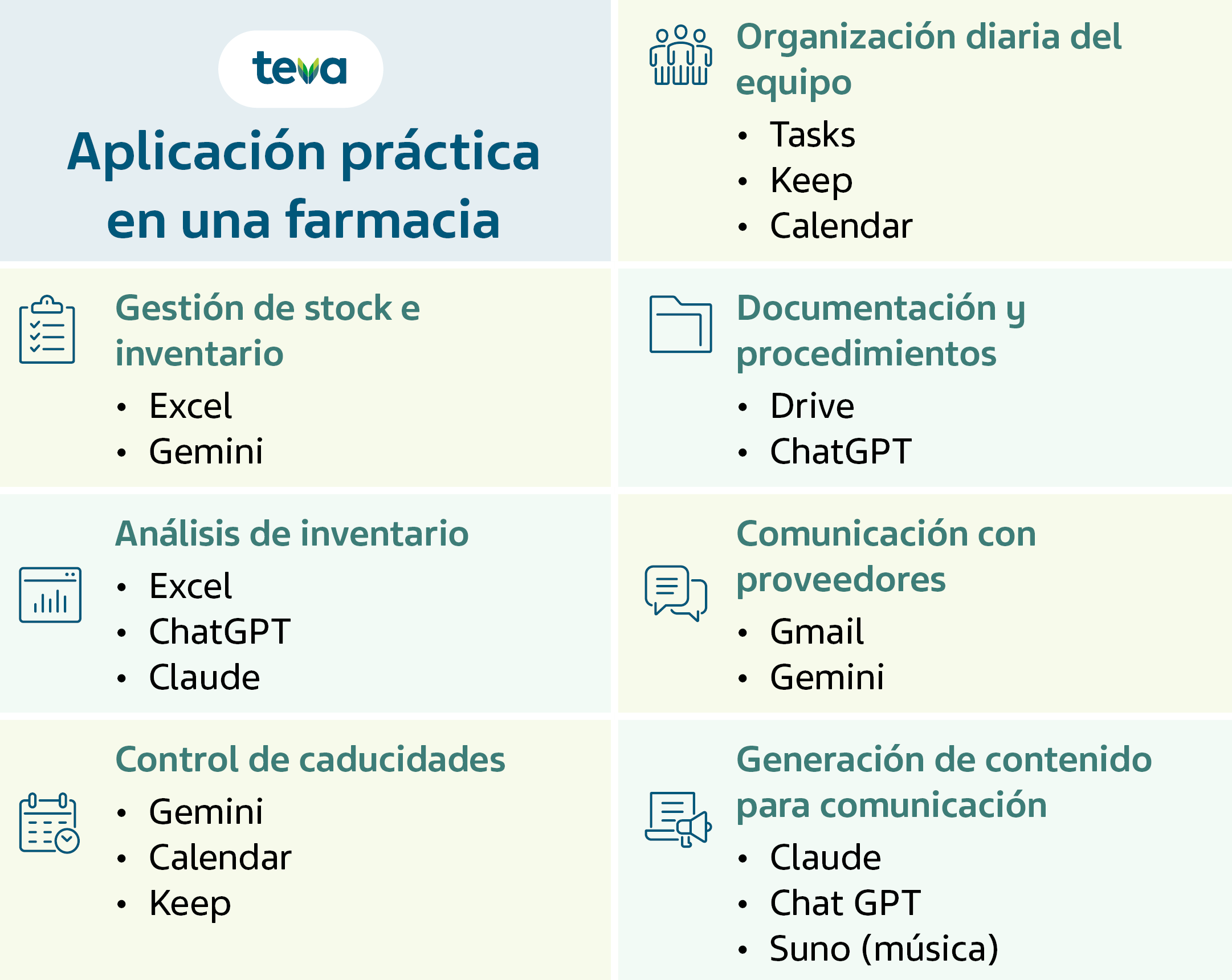 Herramientas IA para la farmacia comunitaria