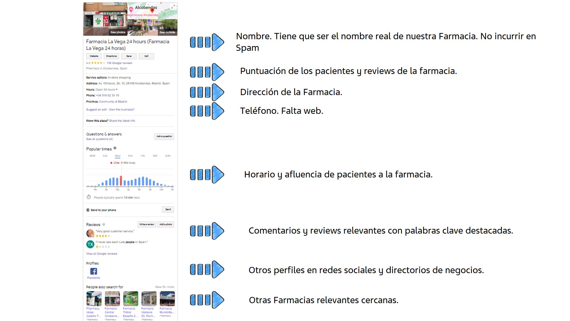 Ficha de farmacia de Google