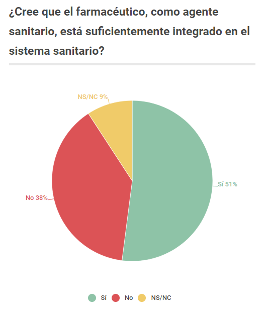 integración farmacéutico sistema sanitario