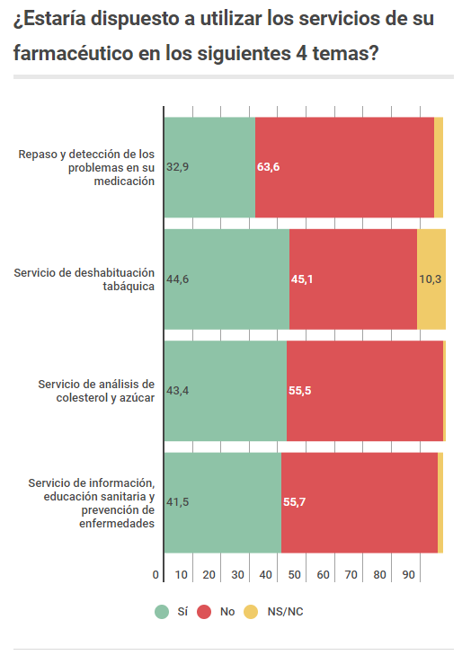 servicios farmacéuticos