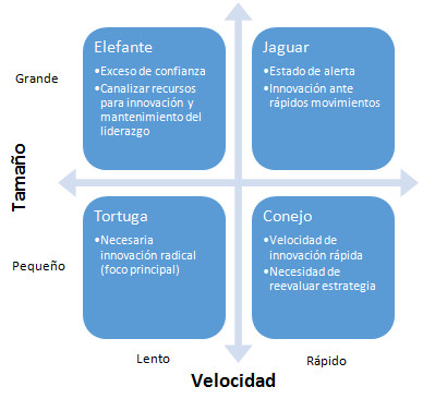 Emprendiendo dentro de la farmacia