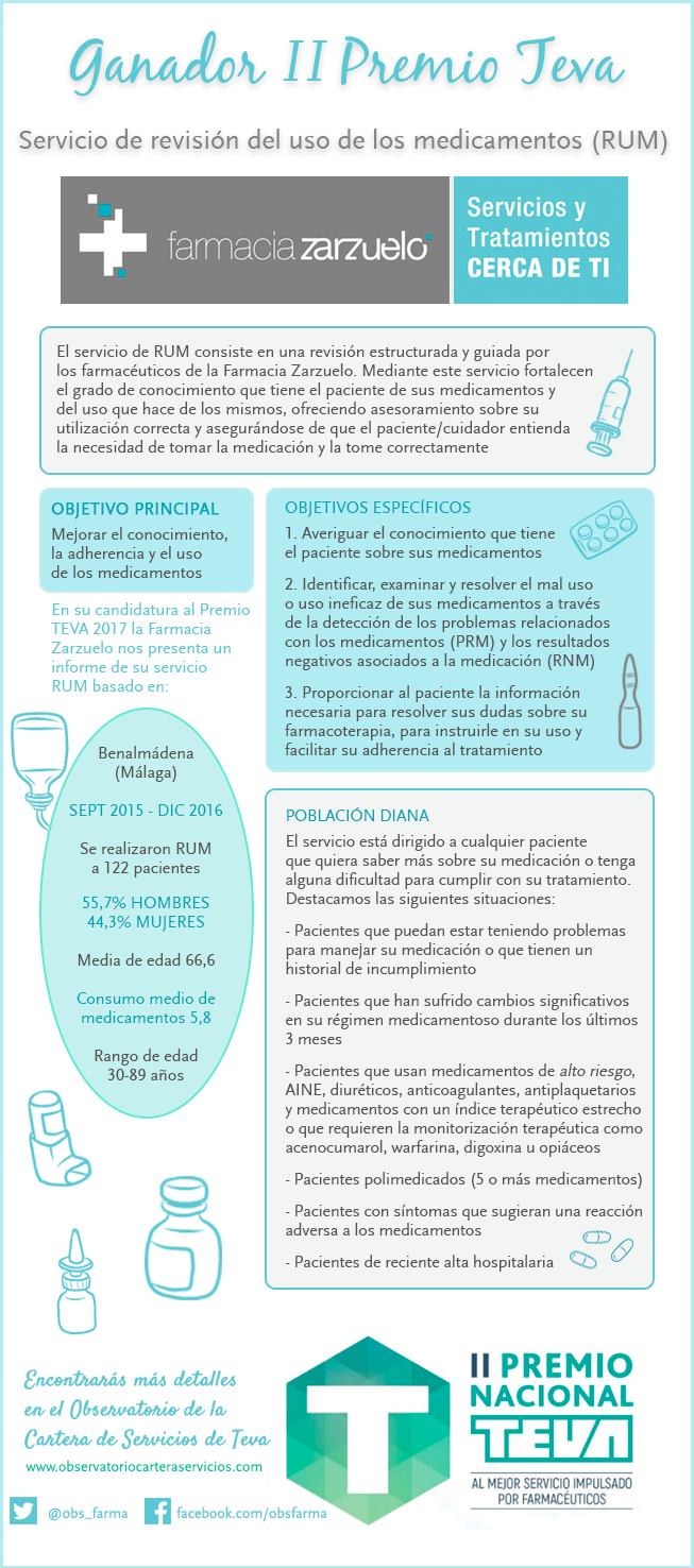 Farmacia Zarzuelo, ganadora del II Premio TEVA