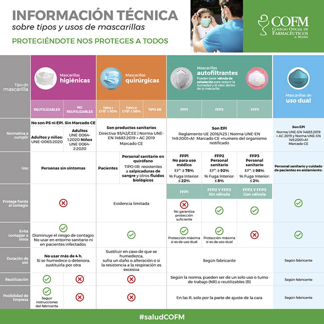 Una iniciativa para informar sobre el uso del material de protección para la COVID-19