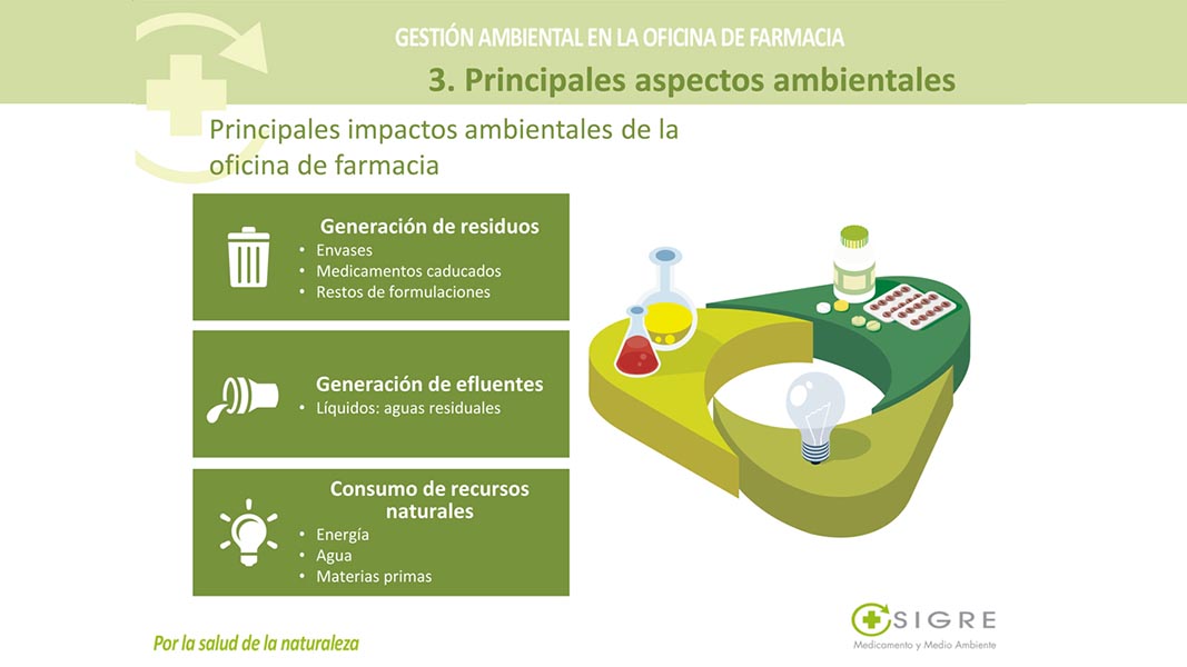 Sigre fomenta la cultura medioambiental entre estudiantes y profesionales