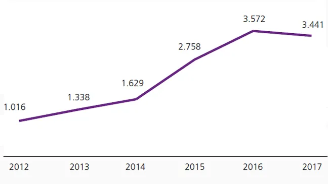 Balance de los servicios profesionales farmacéuticos en Cataluña Balance de los servicios profesionales farmacéuticos en Cataluña