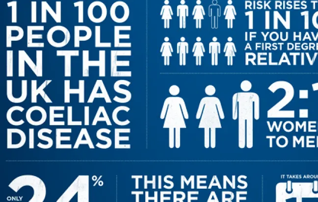 Detección precoz de celiaquía en farmacias comunitarias, Inglaterra Detección precoz de celiaquía en farmacias comunitarias, Inglaterra