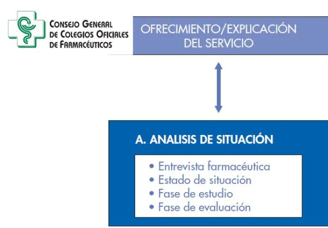 Servicio de Seguimiento Farmacoterapéutico en Farmacia Comunitaria, CGCOF