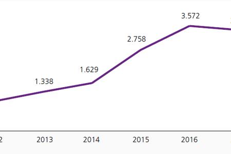 Balance de los servicios profesionales farmacéuticos en Cataluña