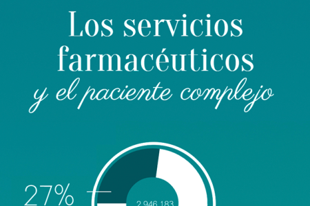 Los servicios farmacéuticos y el paciente complejo