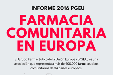Datos de la farmacia comunitaria en Europa