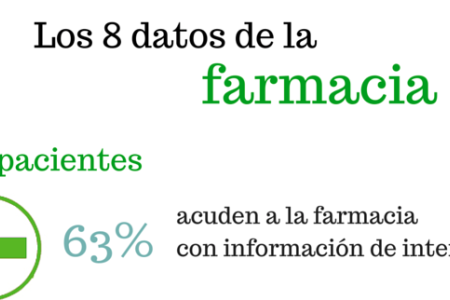 Los 8 datos de la farmacia 2.0