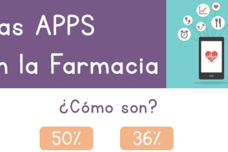 Las APPS en la Farmacia