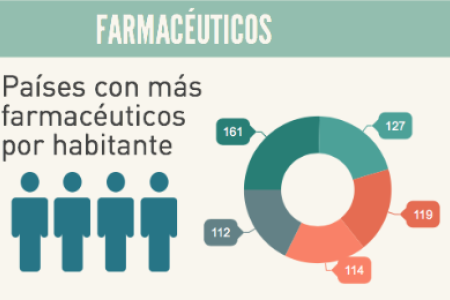 La Farmacia Global