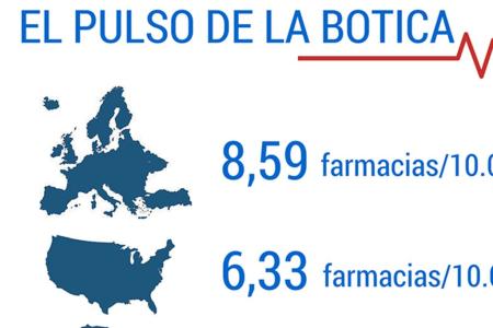 El pulso de la botica